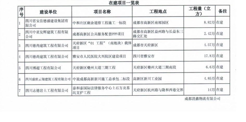 公司在建項(xiàng)目一覽表